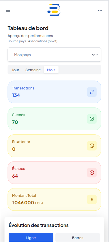Aperçu mobile du dashboard Babimo